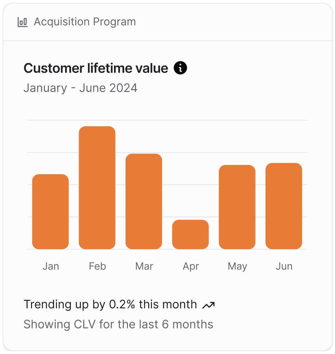 Customer Lifetime Value (CLV) for freight forwarders